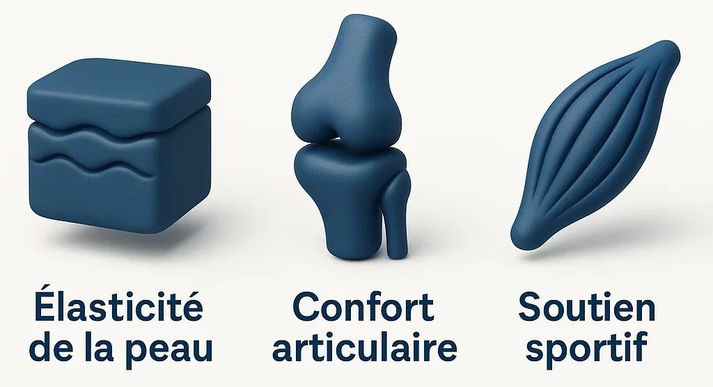 Infographie 3 icônes en français illustrant l’élasticité de la peau, le confort articulaire et le soutien sportif, style 3D minimaliste.
