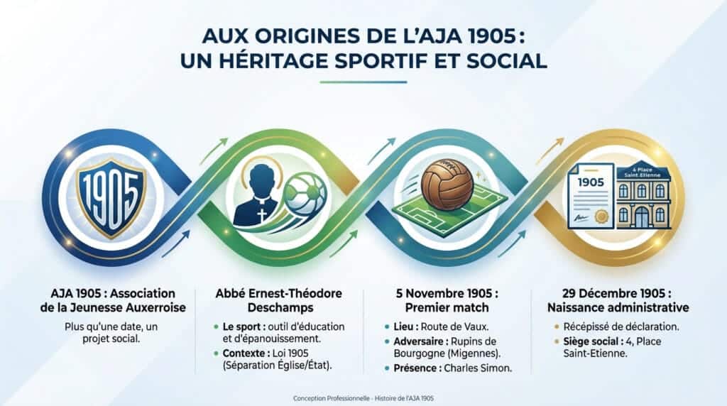 AJA 1905 infographie explicative